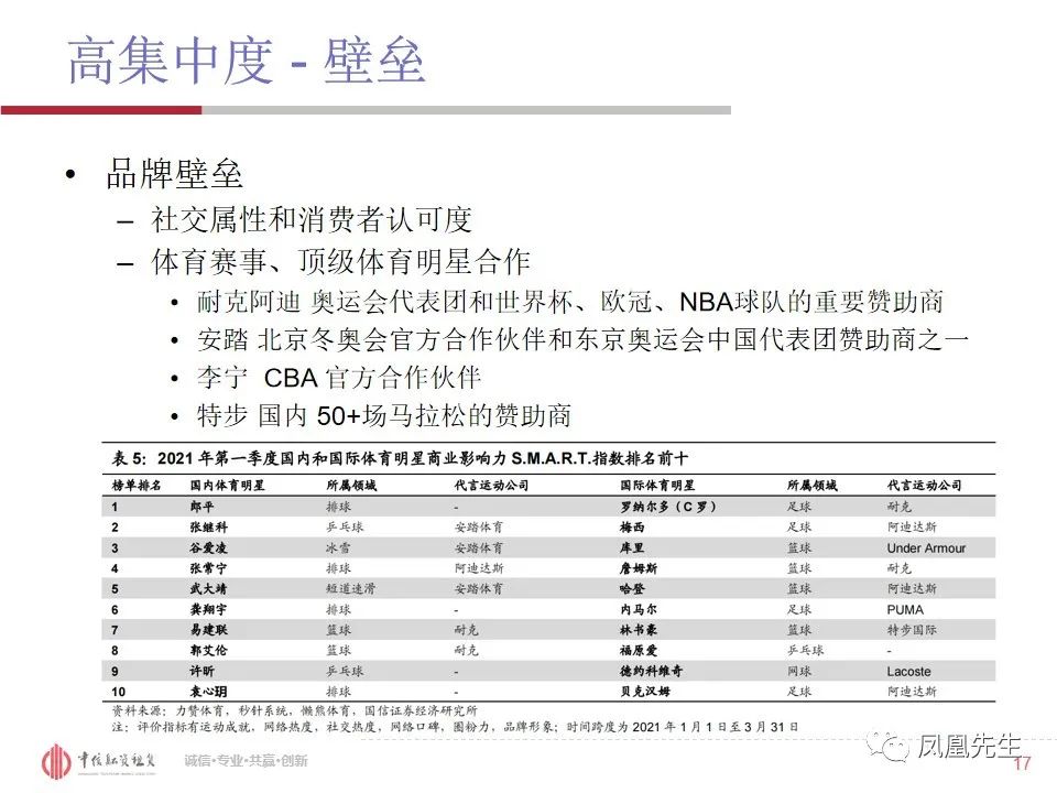 50页PPT！融资租赁客户—体育服饰行业分析