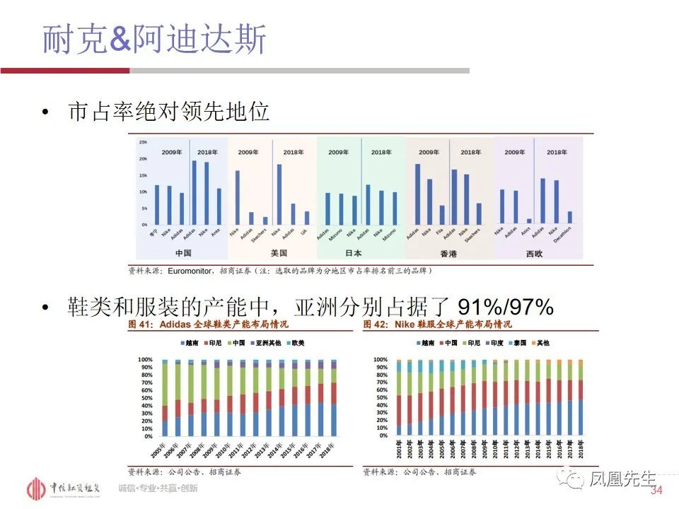 50页PPT！融资租赁客户—体育服饰行业分析