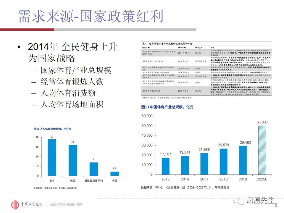 50页PPT！融资租赁客户—体育服饰行业分析
