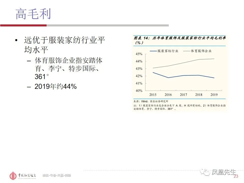 50页PPT！融资租赁客户—体育服饰行业分析