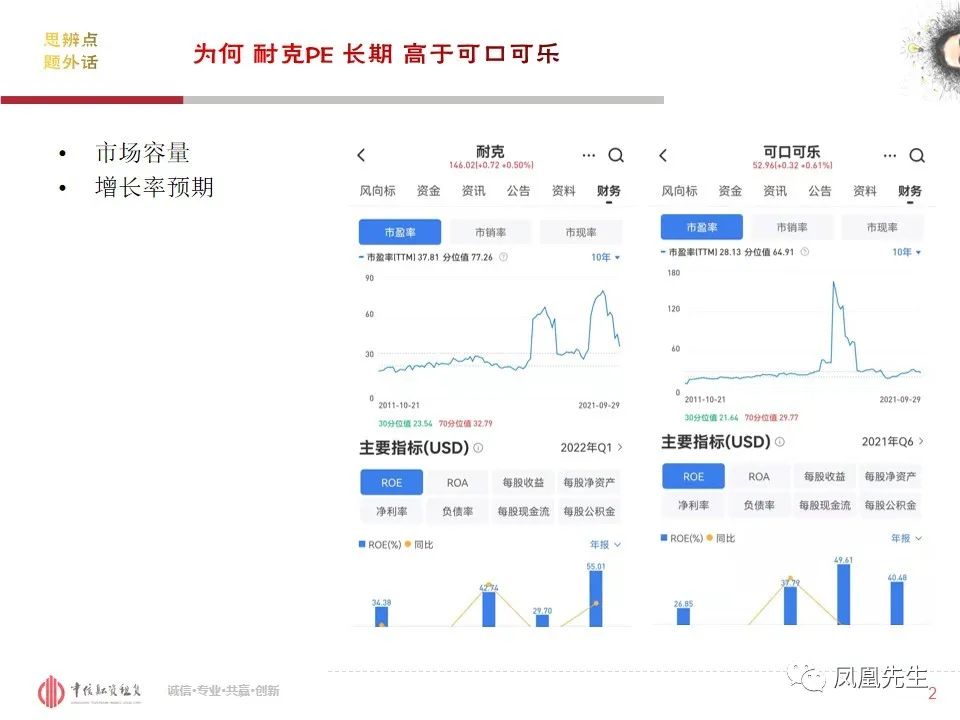 50页PPT！融资租赁客户—体育服饰行业分析