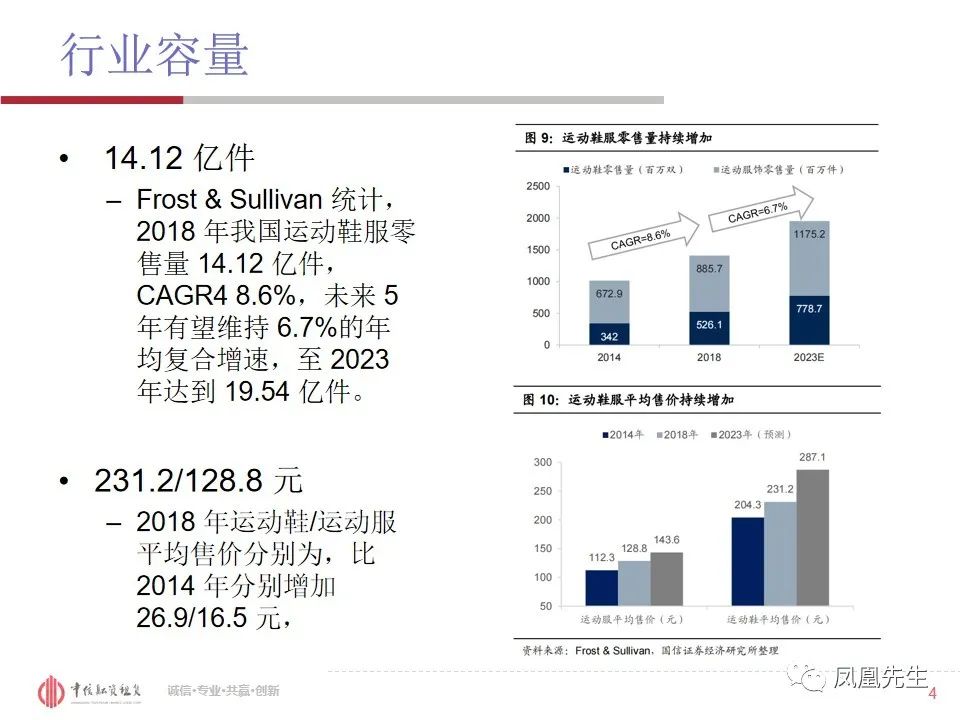 50页PPT！融资租赁客户—体育服饰行业分析