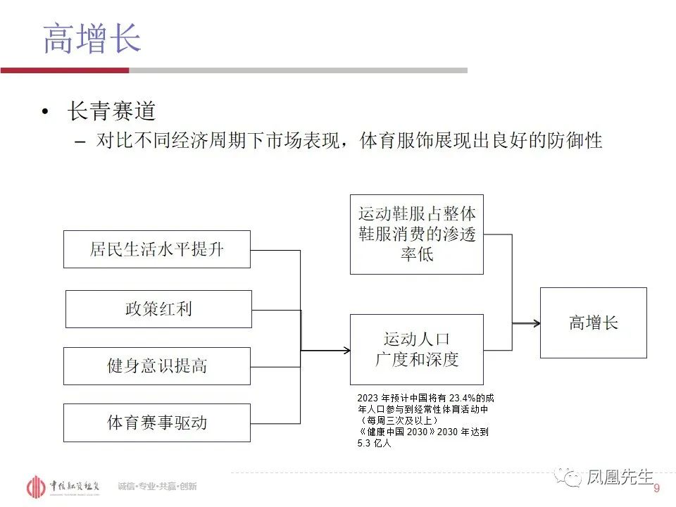 50页PPT！融资租赁客户—体育服饰行业分析