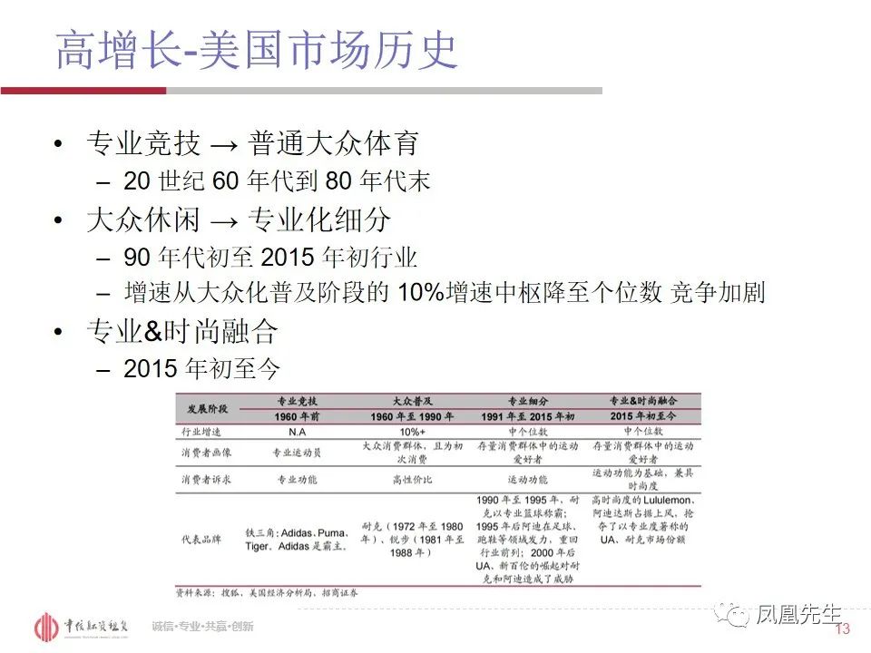 50页PPT！融资租赁客户—体育服饰行业分析