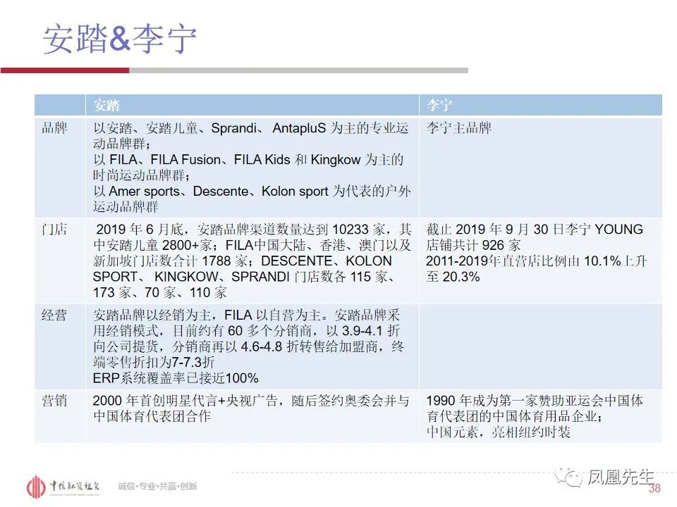 50页PPT！融资租赁客户—体育服饰行业分析