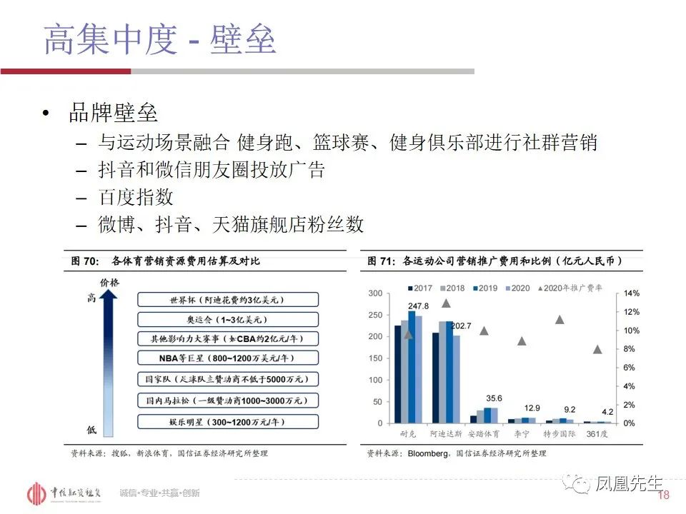 50页PPT！融资租赁客户—体育服饰行业分析