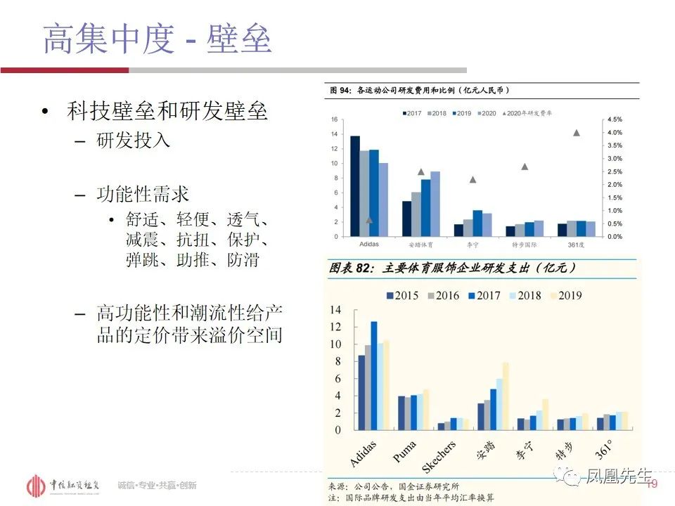 50页PPT！融资租赁客户—体育服饰行业分析