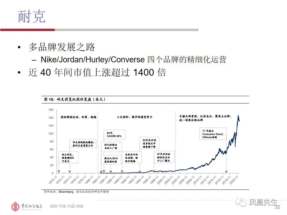 50页PPT！融资租赁客户—体育服饰行业分析