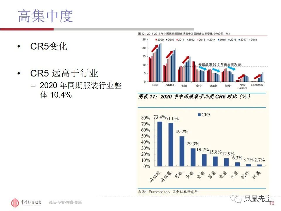 50页PPT！融资租赁客户—体育服饰行业分析