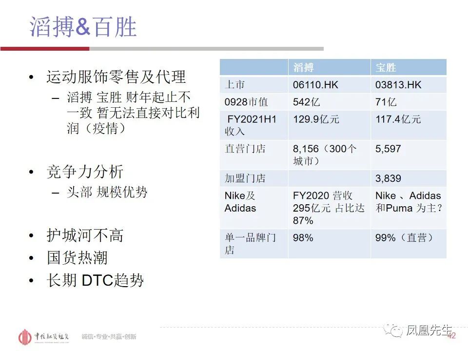 50页PPT！融资租赁客户—体育服饰行业分析