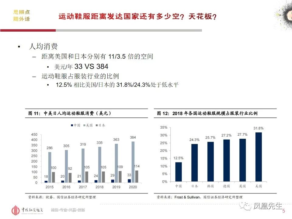 50页PPT！融资租赁客户—体育服饰行业分析
