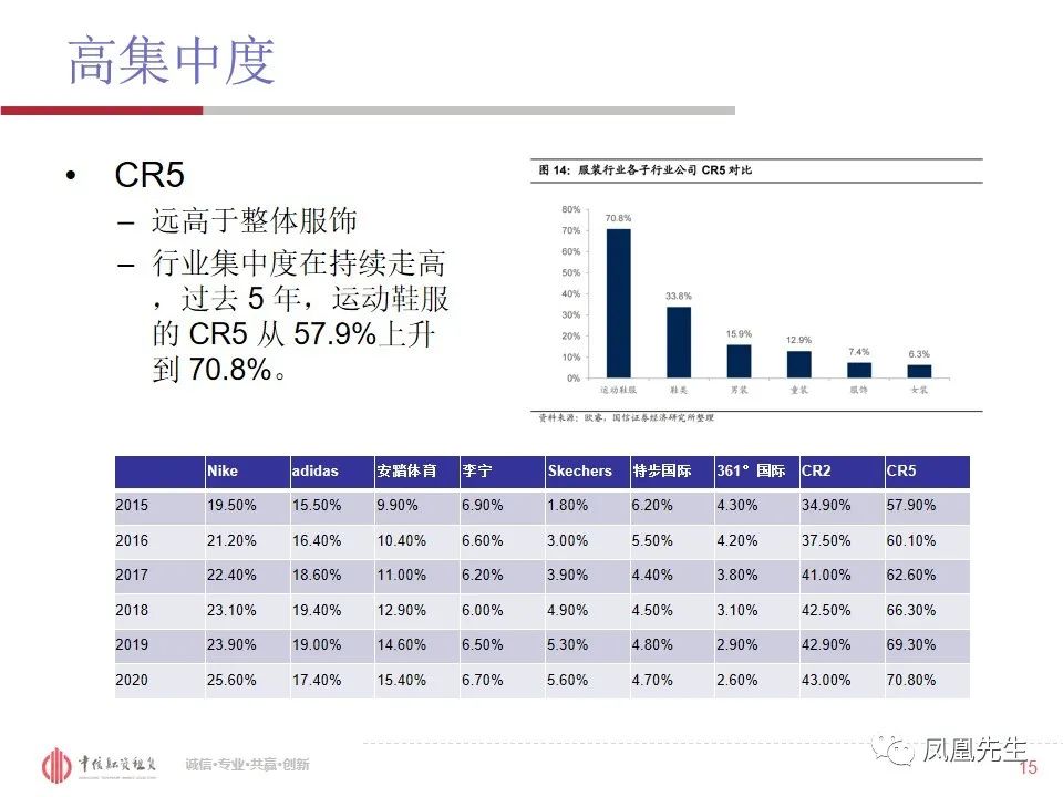 50页PPT！融资租赁客户—体育服饰行业分析