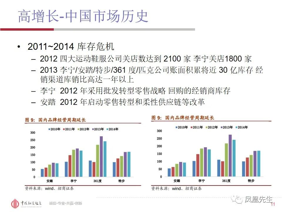 50页PPT！融资租赁客户—体育服饰行业分析