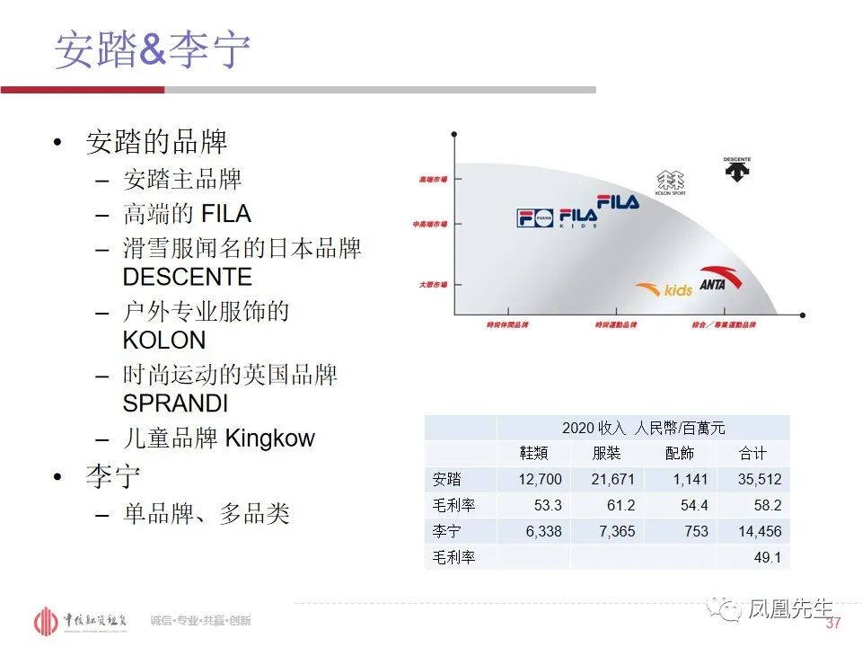 50页PPT！融资租赁客户—体育服饰行业分析