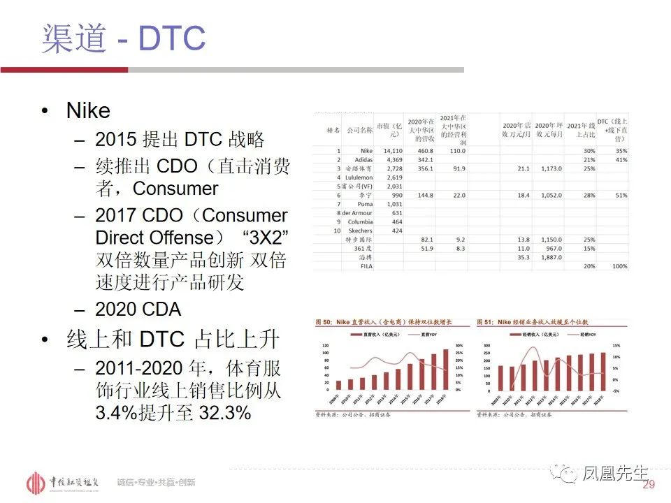50页PPT！融资租赁客户—体育服饰行业分析