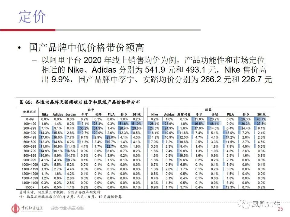 50页PPT！融资租赁客户—体育服饰行业分析