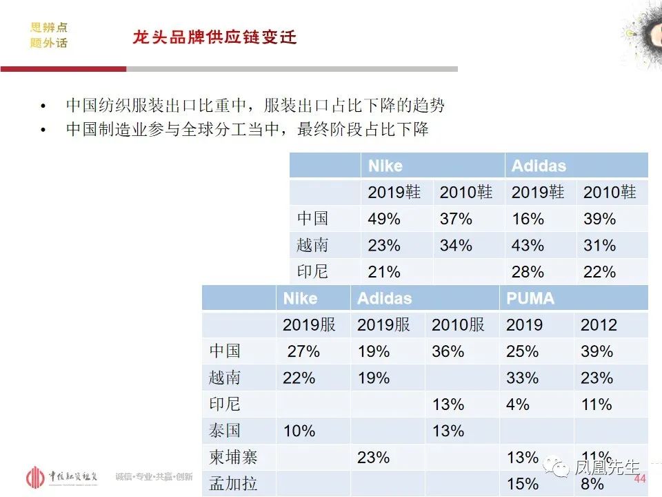 50页PPT！融资租赁客户—体育服饰行业分析