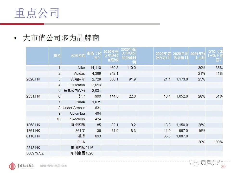 50页PPT！融资租赁客户—体育服饰行业分析