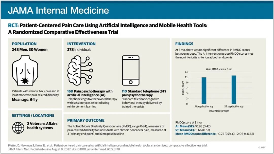 med复制粘贴怎么移动JAMA INTERN MED｜使用人工智能和移动医疗工具以患者为中心的疼痛护理：一项随机比较有效性试验_https://www.jmylbn.com_新闻资讯_第2张