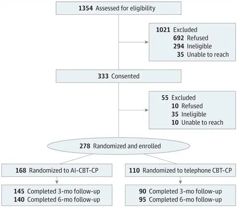 med复制粘贴怎么移动JAMA INTERN MED｜使用人工智能和移动医疗工具以患者为中心的疼痛护理：一项随机比较有效性试验_https://www.jmylbn.com_新闻资讯_第3张