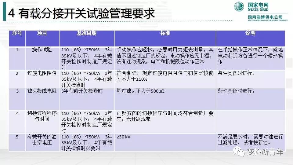变压器有载分接开关结构原理及吊芯检修流程的图41