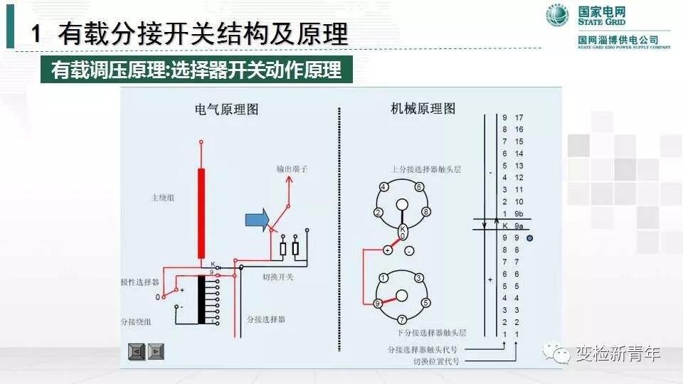 变压器有载分接开关结构原理及吊芯检修流程的图15