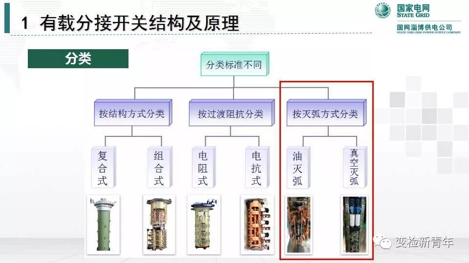 变压器有载分接开关结构原理及吊芯检修流程的图7