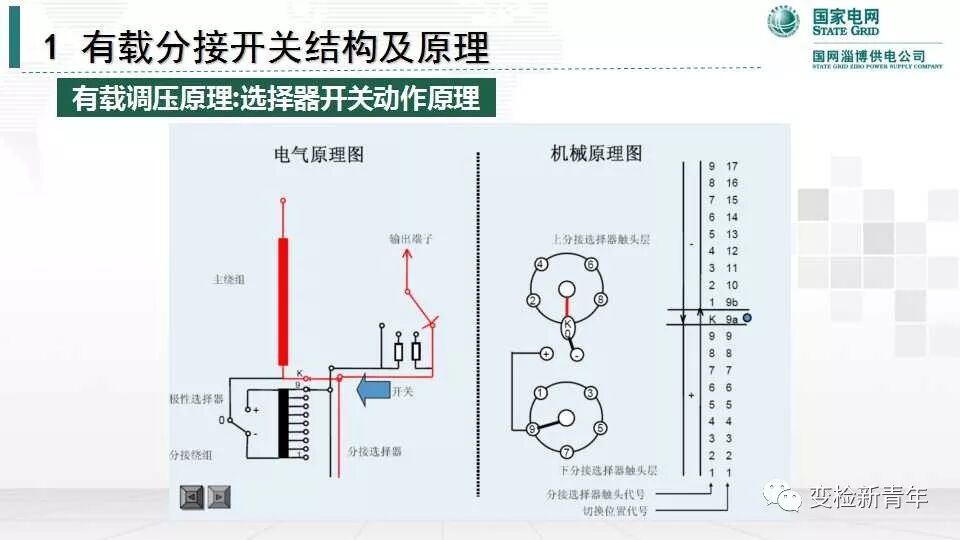 变压器有载分接开关结构原理及吊芯检修流程的图17