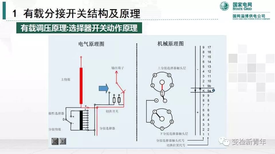 变压器有载分接开关结构原理及吊芯检修流程的图18