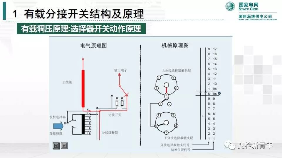 变压器有载分接开关结构原理及吊芯检修流程的图16