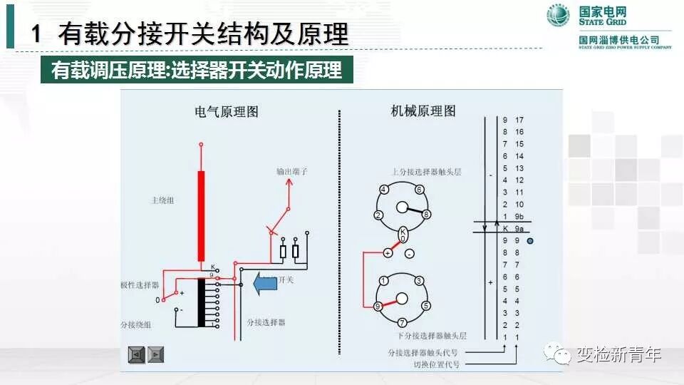 变压器有载分接开关结构原理及吊芯检修流程的图14