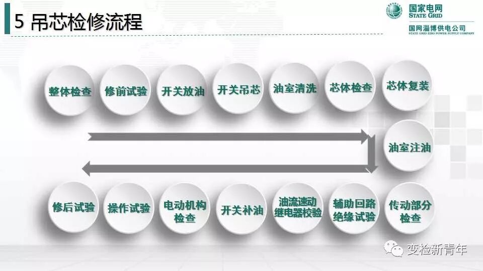 变压器有载分接开关结构原理及吊芯检修流程的图48