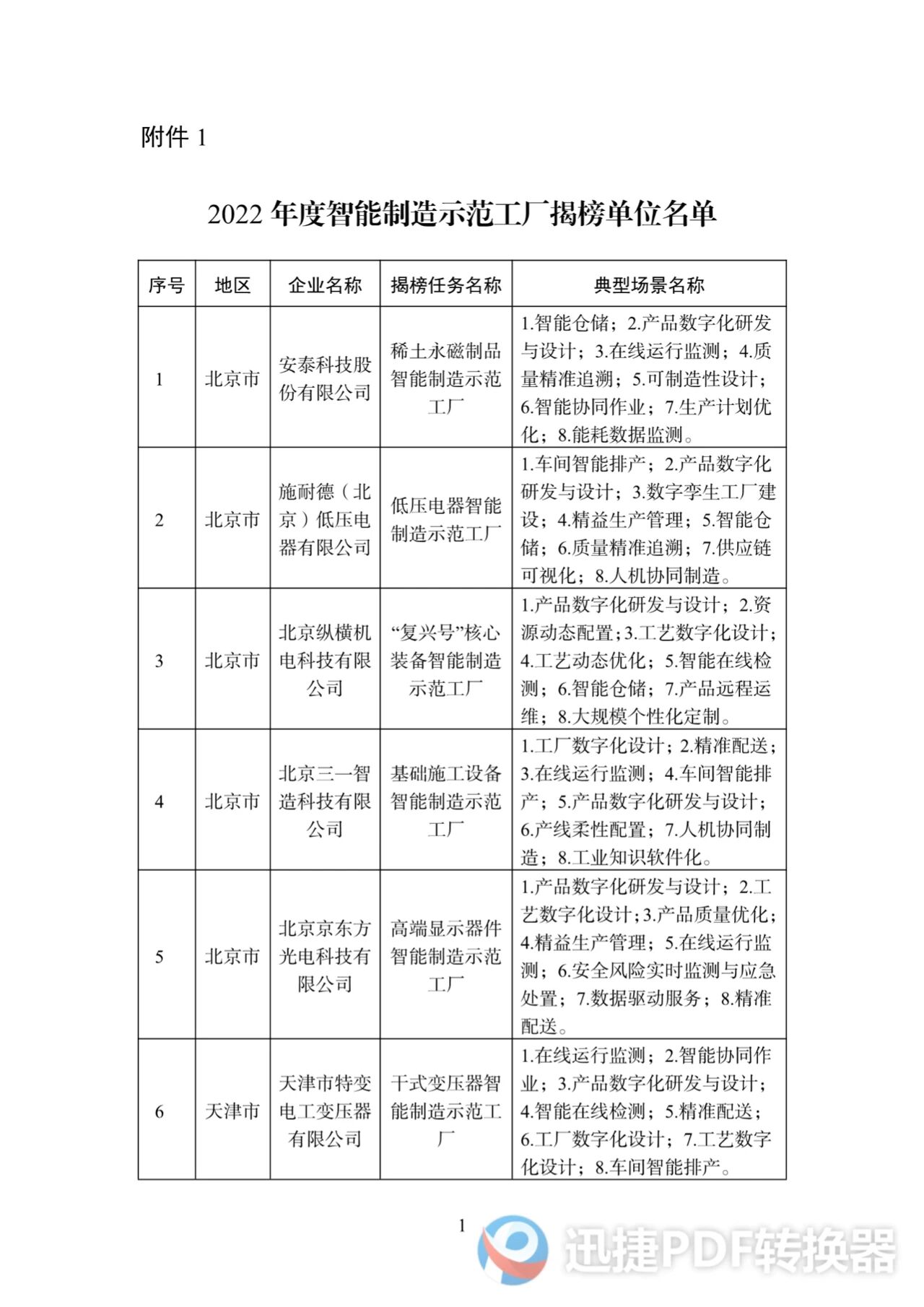 福建智能制造厂名单 福建新增10个国家级智能制造示范工厂 入选数量居全国第六
