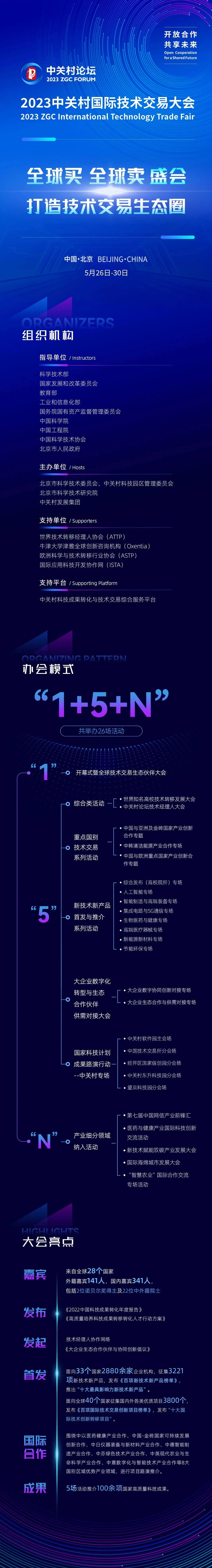 【行业动态】收藏！2023中关村国际技术交易大会日程来啦