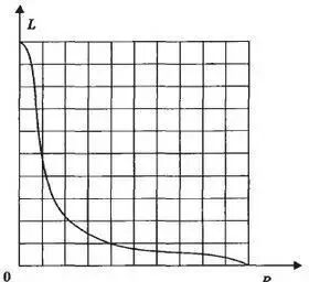 aql抽样标准算几级文件_aql抽样标准表 2.5 二级_aql抽样标准