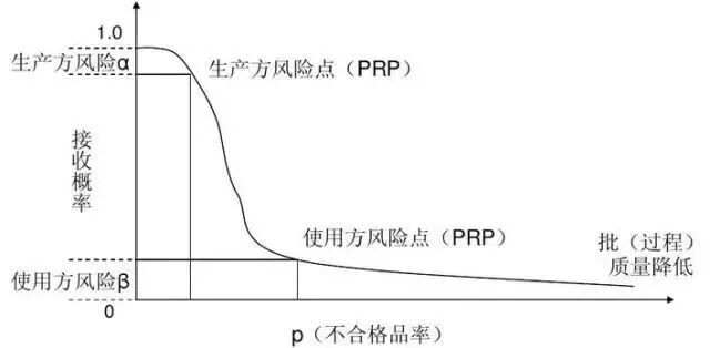 aql抽样标准_aql抽样标准表 2.5 二级_aql抽样标准算几级文件