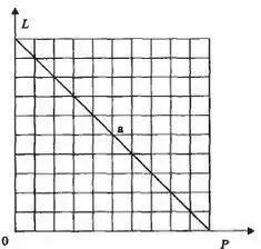 aql抽样标准_aql抽样标准表 2.5 二级_aql抽样标准算几级文件