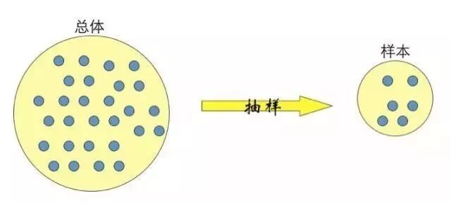 aql抽样标准算几级文件_aql抽样标准表 2.5 二级_aql抽样标准