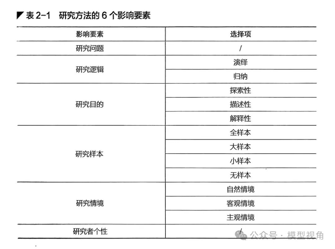 使用AI辅助论文写作的思维、方法及秘诀