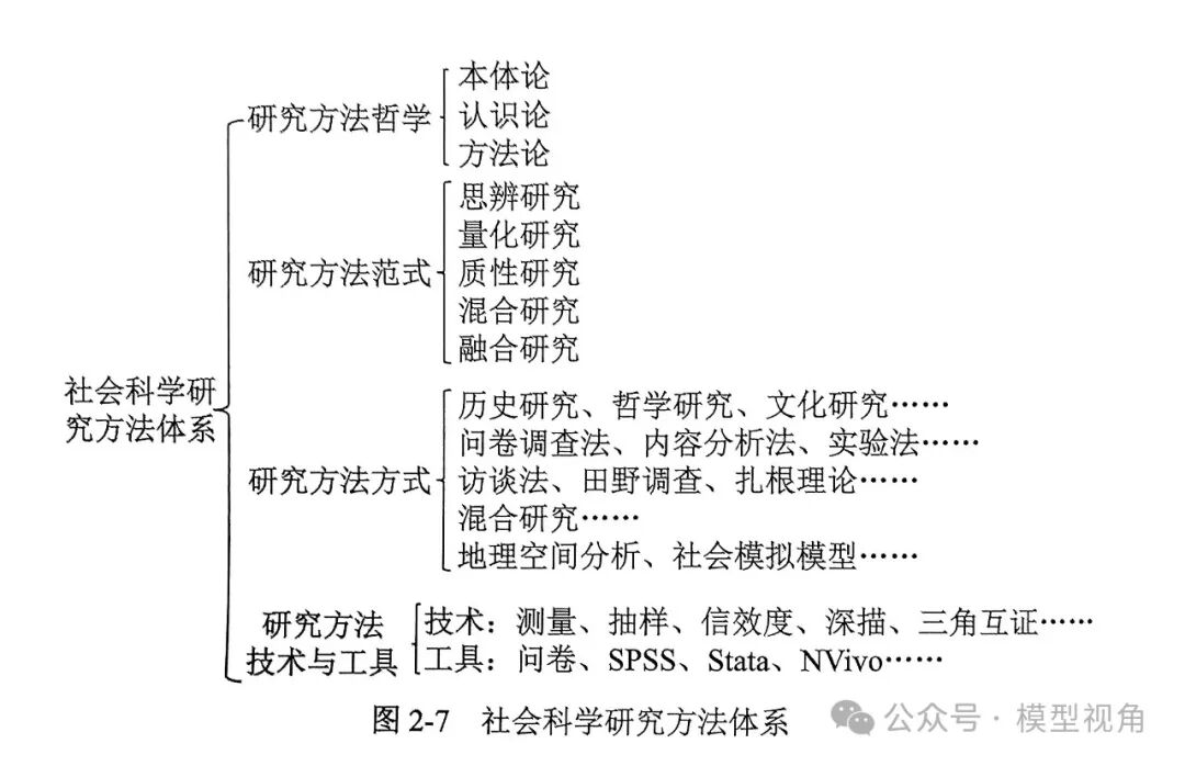 使用AI辅助论文写作的思维、方法及秘诀