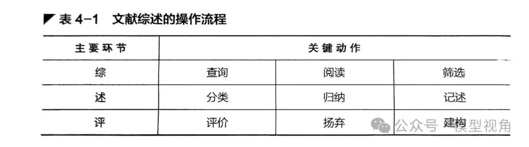 使用AI辅助论文写作的思维、方法及秘诀
