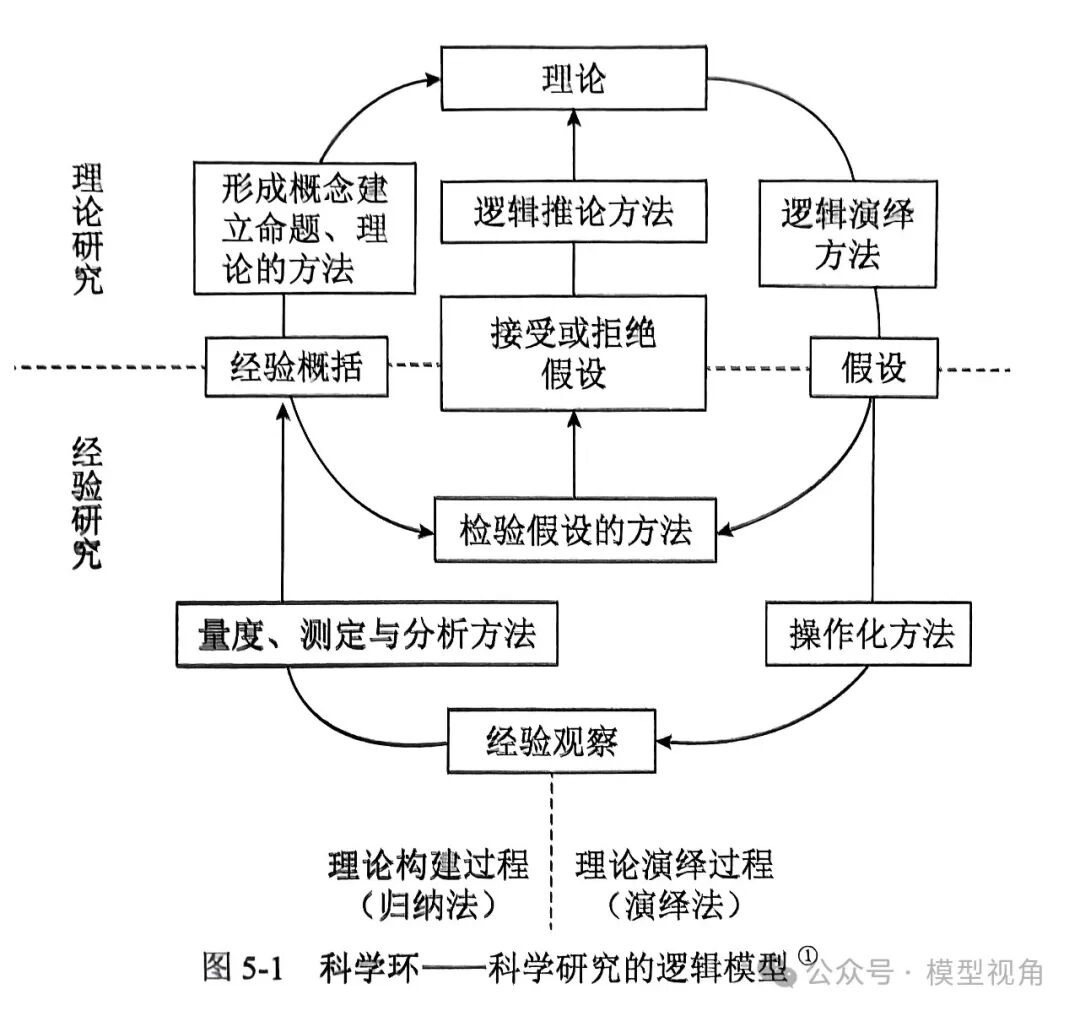 使用AI辅助论文写作的思维、方法及秘诀