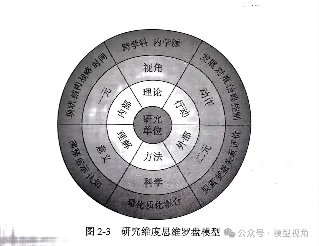使用AI辅助论文写作的思维、方法及秘诀