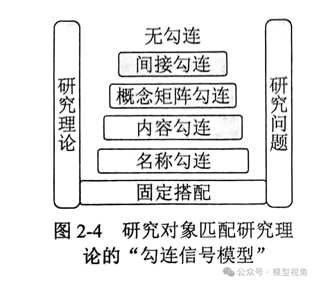 使用AI辅助论文写作的思维、方法及秘诀