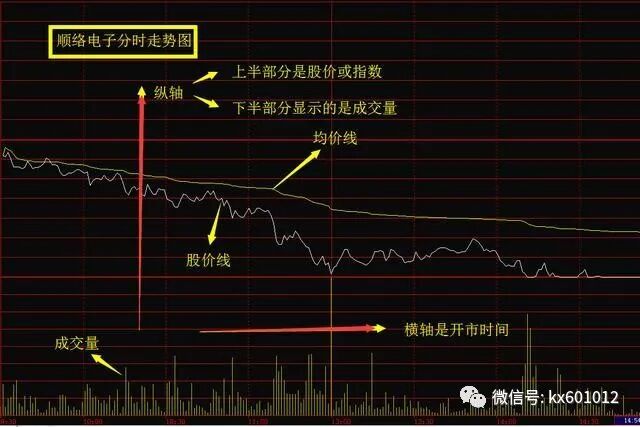 股票资金线怎么看_短线分时图买卖技巧_分时图买入时机分析