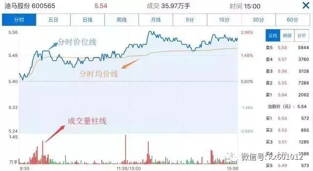 股票资金线怎么看_短线分时图买卖技巧_分时图买入时机分析