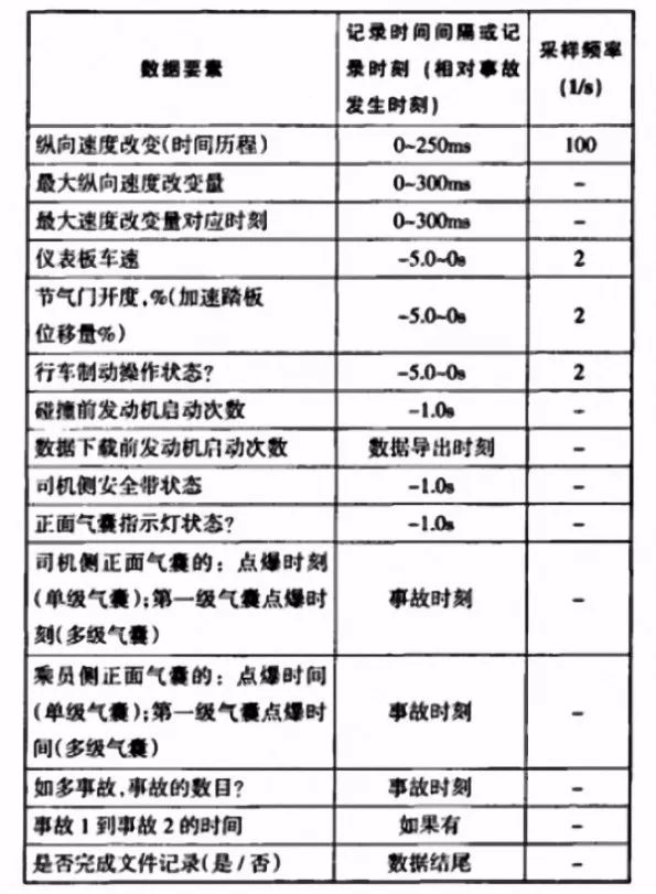 行車記錄儀檔次太低，歐盟提議給汽車裝「黑匣子」 汽車 第5張