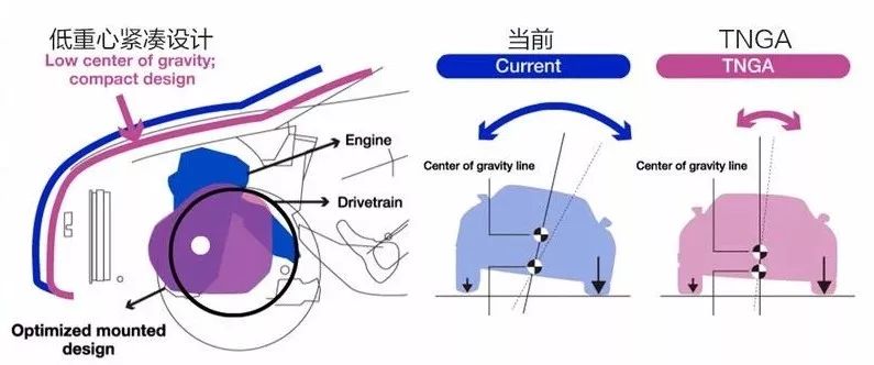 什麼是TNGA架構？ 汽車 第5張