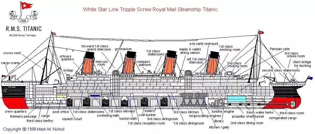 泰坦尼克号三视图图片