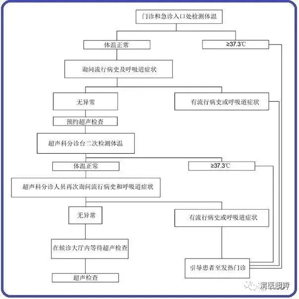 超声探头消毒用什么疫情反复，超声科在工作中如何做好防护？_https://www.jmylbn.com_新闻资讯_第21张